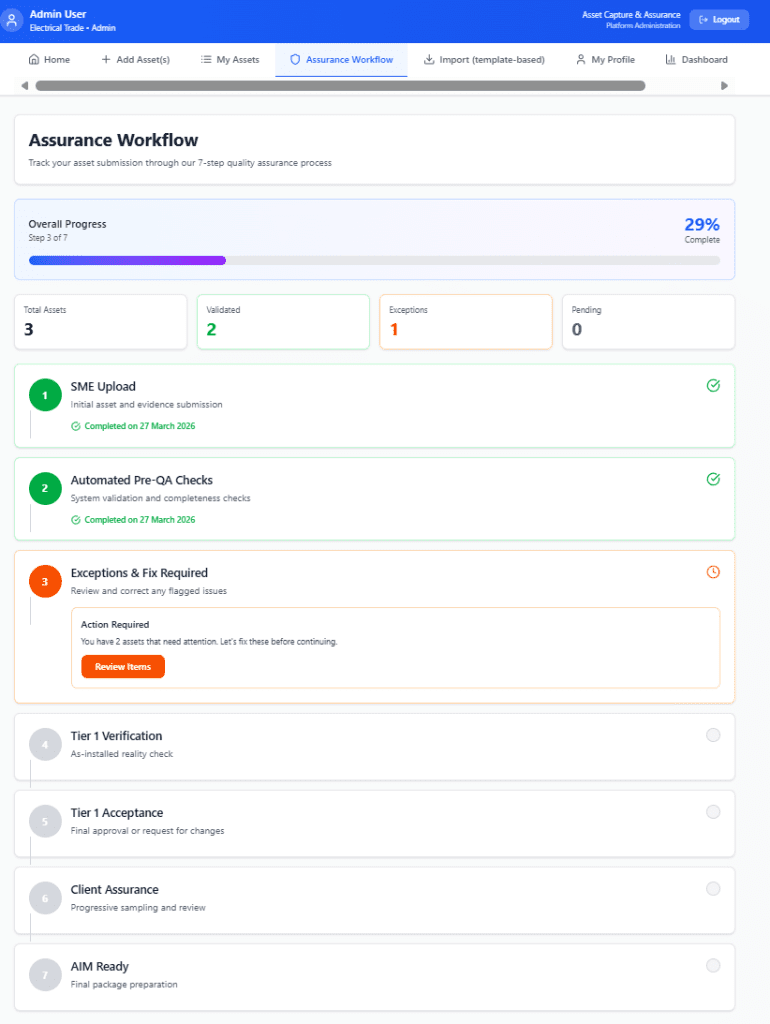 Figure 1- Proposed SME Platform – Automated Assurance Workflow