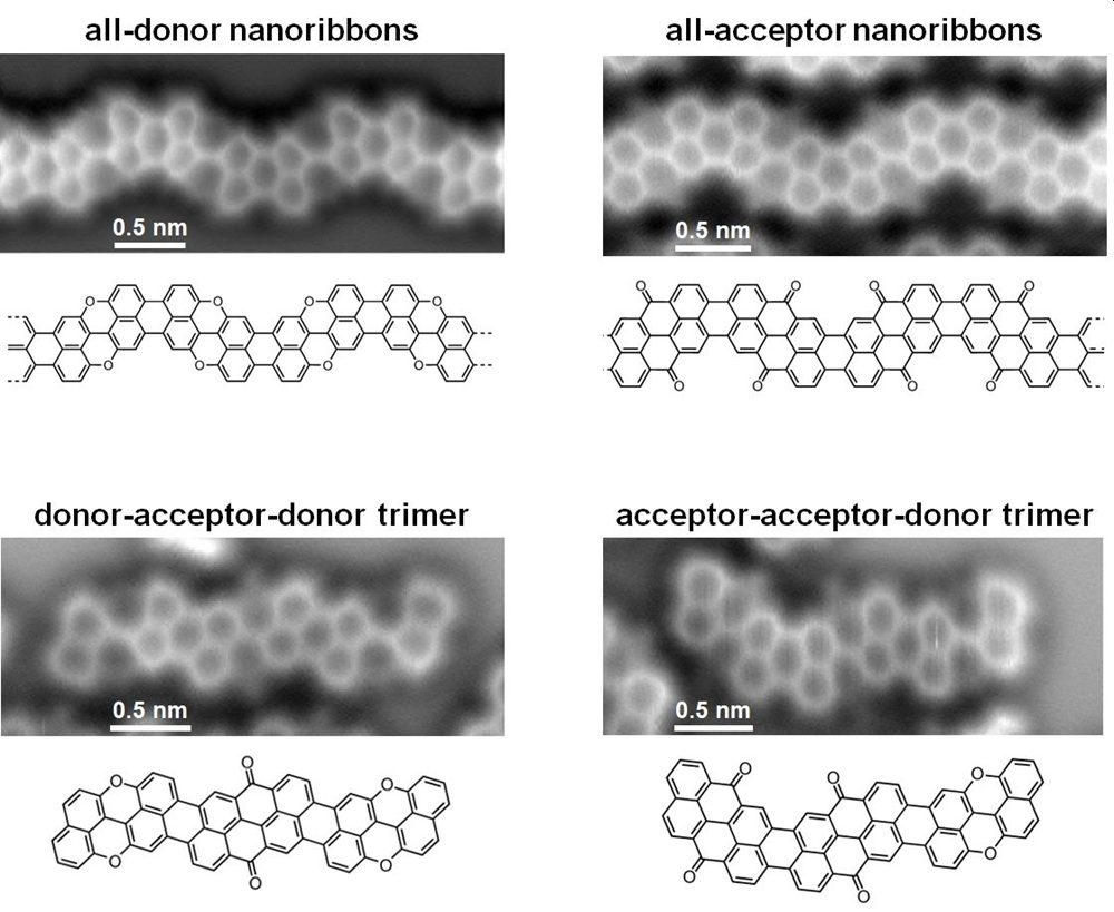 Nanoribbons